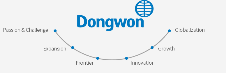 Dongwon - 동원 CI는 Passion&Challenge, Expansion, Frontier, Innovation, Growth, Globalization 상징 합니다.